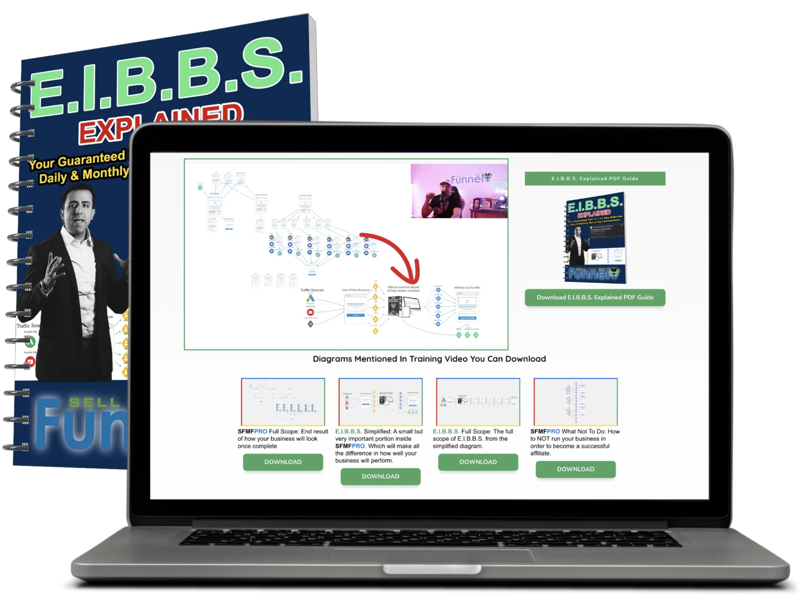 EIBBS Explained Bundle